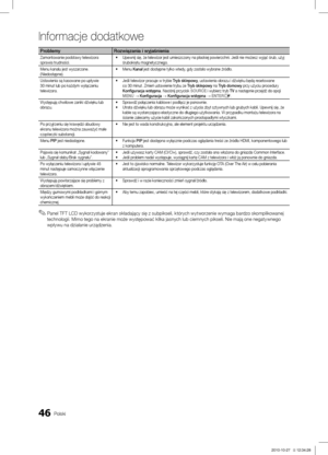 Page 14446Polski
Informacje dodatkowe
ProblemyRozwiązania i wyjaśnienia
Zamontowanie podstawy telewizora 
sprawia trudności.Upewnij się, że telewizor jest umieszczony na płaskiej powierzc\
hni. Jeśli nie możesz wyjąć śrub, użyj 
•	
śrubokrętu magnetycznego.
Menu kanału jest wyszarzone. 
(Niedostępne). Menu 
•	 Kanał jest dostępne tylko wtedy, gdy zostało wybrane źródło.
Ustawienia są kasowane po upływie 
30 minut lub po każdym wyłączeniu 
telewizora. Jeśli telewizor pracuje w trybie 
•	 Tryb sklepowy, ustawienia...