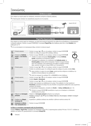 Page 1536
Ξεκινώντας
Ελληνικά
Σύνδεση σε κεραία
Όταν ανάψετε για πρώτη φορά την τηλεόραση, εκτελούνται αυτόματα οι βασικές ρυθμίσεις.Προετοιμασία: Σύνδεση της τροφοδοσίας ρεύματος και της κεραίας. 
 ✎
Plug & Play (Αρχική ρύθμιση)
Όταν ανάψετε για πρώτη φορά την τηλεόραση, μια σειρά από μηνύματα προτροπής στην οθόνη θα σας βοηθήσουν να διαμορφώσετε 
τις βασικές ρυθμίσεις. Πατήστε το κουμπί POWERP. Η λειτουργία  Plug & Play είναι διαθέσιμη μόνο όταν η πηγή  Είσοδος είναι 
ρυθμισμένη σε TV.
Για να επισ τρέψετε σ το...