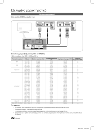 Page 16922Ελληνικά
Εξελιγμένα χαρακτηριστικά
Σύνδεση σε υπολογιστή
Χρήση καλωδίου HDMI/DVI / καλωδίου D-sub
Τρόποι λειτουργίας προβολής (είσοδος D-Sub και HDMI/DVI)
Η βέλτιστη ανάλυση είναι 1920 X 1080 στα 60 Hz.
Τρόπος λειτουργίαςΑνάλυσηΟριζόντια συχνότητα (KHz) Κατακόρυφη συχνότητα 
(Hz) Συχνότητα ρολογιού pixel (MHz) Πολικότητα 
συγχρονισμού (Ο/Κ)
IBM 640 x 350
31.469 70.086 25.175+/-
720 x 400 31.469 70.087 28.322-/+
MAC 640 x 480
35.000 66.667 30.240-/-
832 x 624 49.726 74.551 57.284-/-
1152 x 870 68.681...