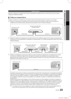 Page 17023Ελληνικά
04
Εξελιγμένα χαρακτηριστικά
Σύνδεση δικτύου
Μπορείτε να ρυθμίσετε την τηλεόρασή σας έτσι ώστε να προσπελαύνει το Διαδίκτυο μέσω του τοπικού δικτύου (LAN) με τη χρήση 
ενσύρματης ή ασύρματης σύνδεσης.
Σύνδεση σε ενσύρματο δίκτυο ¦
Μπορείτε να συνδέσετε την τηλεόρασή σας στο ενσύρματο δίκτυό σας LAN χρησιμοποιώντας το καλώδιο με τρεις τρόπους:Μπορείτε να προσαρτήσετε την τηλεόρασή σας στο τοπικό σας δίκτυο (LAN) συνδέοντας τη θύρα LAN στο πίσω μέρος της 
 yτηλεόρασής σας σε εξωτερικό μόντεμ,...