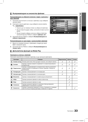 Page 22933Български
04
Разширени функции
Възпроизвеждане на множество файлове  ¦
Възпроизвеждане на избраните записани / видео / музикални / фото файлове
1. Натиснете жълтия бутон в списъка с файлове, за да изберете 
желания файл.
2.  Повторете горните действия, за да изберете няколко файла.ЗАБЕЛЕЖК А
 ✎
Знакът ( xc) се появява отляво на избраните файлове.
За да отмените даден избор, натиснете отново жълтия 
 xбу тон. 
За да откажете избора на всички избрани файлове, 
 xнатиснете бутона  TOOLS и изберете Демарк....