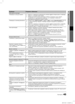 Page 24145Български
05
Друга информация
ПроблемиРешения и обяснения
Няма картина, няма видео
Телевизорът не иска да се включи.Уверете се, че адаптерът за променлив ток е включен здраво в стенния контакт и телевизора.
• Уверете се, че стенният контакт работи.• Опитайте да натиснете бутона за включване • POWER на телевизора, за да се уверите, 
че проблемът не е в дистанционното управление. Ако телевизорът се включи, вж. 
“Дистанционното управление не работи” по-долу.
Телевизорът се изключва автоматично. Проверете...