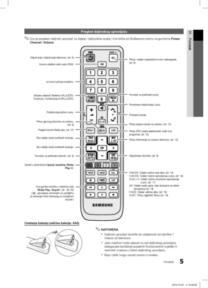 Page 2505
01
Početak
Hrvatski
Pregled daljinskog upravljača
Ovo je poseban daljinski upravljač za slijepe i slabovidne osobe i ima točke po Brailleovom pismu na gumbima  ✎Power, 
Channel  i Volume .
Umetanje baterija (veličina baterija: AAA)
NAPOMENA ✎
Daljinski upravljač koristite do udaljenosti od otprilike 7  xmetara od televizora.
Jaka svjetlost može utjecati na rad daljinskog upravljača. 
 xIzbjegavajte korištenje posebnih fluorescentnih svjetiljki ili 
neonskih znakova u blizini daljinskog upravljača.
Boja...