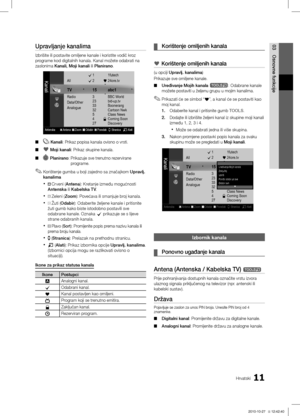 Page 25611Hrvatski
03
Osnovne funkcije
Upravljanje kanalima
Izbrišite ili postavite omiljene kanale i koristite vodič kroz 
programe kod digitalnih kanala. Kanal možete odabrati na 
zaslonima Kanali, Moji kanali ili Planirano.
 ■ Kanali: Prikaz popisa kanala ovisno o vrsti.
* ■ Moji kanali: Prikaz skupine kanala.
 ■ Planirano:  Prikazuje sve trenutno rezervirane programe.
Korištenje gumba u boji zajedno sa značajkom 
 ✎Upravlj. 
kanalima
 x Crveni ( Antena): Kretanje između mogućnosti 
Antenska  ili Kabelska T V...