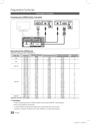 Page 26722Hrvatski
Napredne funkcije
Načini prikaza (D-Sub i HDMI/DVI ulaz)
Optimalna rezolucija je 1920 X 1080 @ 60 Hz.
Način radaRezolucijaVodoravna frekvencija 
(kHz) Okomita frekvencija (Hz) Frekvencija vremenskog 
razdjelnika piksela (MHz) Sinkronizirani 
polaritet (H / V)
IBM 640 x 350
31.469 70.086 25.175+/-
720 x 400 31.469 70.087 28.322-/+
MAC 640 x 480
35.000 66.667 30.240-/-
832 x 624 49.726 74.551 57.284-/-
1152 x 870 68.681 75.062 100.000 -/-
VESA CVT 720 x 576
35.910 59.950 32.750-/+
1152 x 864...