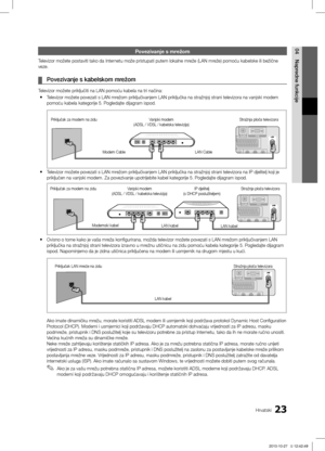 Page 26823Hrvatski
04
Napredne funkcije
Povezivanje s mrežom
Televizor možete postaviti tako da Internetu može pristupati putem lokalne mreže (LAN mreže) pomoću kabelske ili bežične 
veze.
Povezivanje s kabelskom mrežom ¦
Televizor možete priključiti na LAN pomoću kabela na tri nači\ĺna:Televizor možete povezati s LAN mrežom priključivanjem LAN priključka na stražnjoj strani tele\ĺvizora na vanjski modem 
 ypomoću kabela kategorije 5. Pogledajte dijagram ispod.
Priključak za modem na zidu Vanjski modem
(ADSL /...