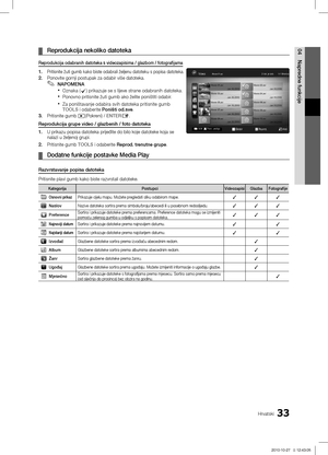 Page 27833Hrvatski
04
Napredne funkcije
Reprodukcija nekoliko datoteka  ¦
Reprodukcija odabranih datoteka s videozapisima / glazbom / fotografijama
1. Pritisnite žuti gumb kako biste odabrali željenu datoteku s popisa\ĺ datoteka.
2.  Ponovite gornji postupak za odabir više datoteka.NAPOMENA
 ✎
Oznaka ( xc) prikazuje se s lijeve strane odabranih datoteka.
Ponovno pritisnite žuti gumb ako želite poništiti odabir. 
 x
Za poništavanje odabira svih datoteka pritisnite gumb  xTOOLS  i odaberite  Poništi od.sve .
3....