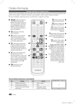 Page 28540Hrvatski
Ostale informacije
Značajka teleteksta za analogne kanale
Početna stranica usluge teleteksta pruža informacije o načinu u\ĺpotrebe usluge. Za ispravan prikaz informacija teleteksta prijem 
kanala mora biti stabilan. U suprotnom informacije mogu nedostajati, a neke se stranice možda neće \ĺprikazati.Stranice teleteksta možete birati pomoću numeričkih tipki n a daljinskom upravljaču.
 ✎
Stranice teleteksta organizirane su u šest kategorija:
DioSadržaj DioSadržaj
A Odabrani broj stranice. DDatum...