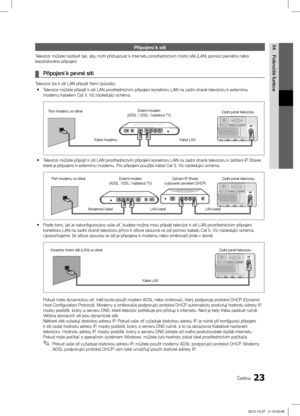 Page 31723Čeština
04
Pokročilé funkce
Připojení k síti
Televizor můžete nastavit tak, aby mohl přistupovat k internetu prostřednictvím místní sítě (LAN) pomocí pevného nebo bezdrátového připojení.
Připojení k pevné síti ¦
Televizor lze k síti LAN připojit třemi způsoby:
Televizor můžete připojit k síti LAN prostřednictvím připojení konektoru LAN na zadní straně televiz\ĺoru k externímu  ymodemu kabelem Cat 5. Viz následující schéma.
Port modemu ve stěněExterní modem 
(ADSL / VDSL / kabelová TV) Zadní panel...