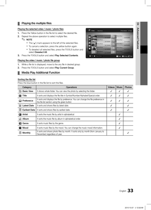 Page 3333English
04
Advanced Features
Playing the multiple files  ¦
Playing the selected video / music / photo files
1. Press the Yellow button in the file list to select the desired file.
2.  Repeat the above operation to select multiple files.NOTE
 ✎
The ( xc) mark appears to the left of the selected files.
To cancel a selection, press the yellow button again. 
 x
To deselect all selected files, press the  xTOOLS  button and 
select  Deselect All .
3.  Press the TOOLS button and select Play Selected...