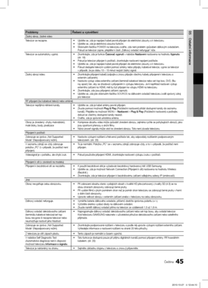 Page 33945Čeština
05
Ostatní informace
ProblémyŘešení a vysvětlení
Žádný obraz, žádné video
Televizor se nezapne.
Ujistěte se, zda je napájecí kabel pevně připojen do elek\ĺtrické zásuvky a k televizoru.•	Ujistěte se, zda je elektrická zásuvka funkční.
•	
Stisknutím tlačítka 
•	 POWER na televizoru ověřte, zda není problém způsoben dálkovým ovladačem. 
Pokud se televizor zapne, přejděte k části „Dálkový ovladač nefunguje“ níže.
Televizor se automaticky vypíná. Zkontrolujte, zda je funkce 
•	 Časovač vypnutí v...