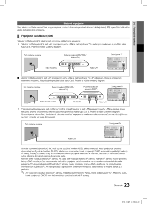 Page 36623Slovensky
04
Pokročilé funkcie
Sieťové pripojenie
Svoj televízor môžete nastaviť tak, aby poskytoval prístu\ĺp k Internetu prostredníctvom lokálnej siete (LAN) s použitím káblového \ĺ
alebo bezkáblového pripojenia.
Pripojenie ku káblovej sieti ¦
Televízor môžete pripojiť k lokálnej sieti pomocou kábl\ĺa tromi spôsobmi:Televízor môžete pripojiť k sieti LAN prepojením portu LAN na zadnej strane TV s externým modemom s použitím kábla 
 ytypu Cat 5. Pozrite si nižšie uvedený diagram.
Port modemu na stene...