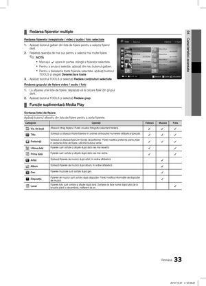 Page 42533Română
04
Caracteristici avansate
Redarea fişierelor multiple  ¦
Redarea fişierelor înregistrate / video / audio / foto selectate
1. Apăsaţi butonul galben din lista de fi\biere pentru a selecta fi\bierul 
dorit.
2.  Repetaţi operaţia de mai sus pentru a selecta mai multe fi\biere.N O TĂ
 ✎
Marcajul  xc apare în partea stângă a fi\bierelor selectate.
Pentru a anula o selecţie, apăsaţi din nou butonul galben. 
 x
Pentru a deselecta toate fi\bierele selectate, apăsaţi butonul  xTOOLS  \bi alegeţi...