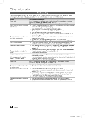 Page 4444English
Other Information
Troubleshooting
If you have any questions about the TV, first refer to this list. If none of these troubleshooting tips apply, please visit “www.
samsung.com,” then click on Support, or contact the call centre listed on the back-cover of this manual.
IssuesSolutions and Explanations
Picture QualityFirst of all, please perform the Picture Test and confirm that your TV is properly displaying test image. 
(go to MENU - Support - Self Diagnosis - Picture Test) (P. 20)
If the test...