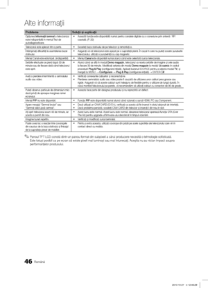 Page 43846Română
Alte informaţii
ProblemeSolu\fii şi explica\fii
Opţiunea Informa\fii semnal a televizorului 
este indisponibilă în meniul Test de 
autodiagnosticare. Această funcţie este disponibilă numai pentru canalele digitale cu \ĺo conexiune prin antenă / RF/
•	
coaxială. (P. 20)
Televizorul este aplecat într-o parte. Scoateţi baza stativului de pe televizor \bi remontaţi-o.
•	
Întâmpinaţi dificultăţi la asamblarea bazei 
stativului. Asiguraţi-vă că televizorul este a\bezat pe o suprafaţă plană. În cazul...