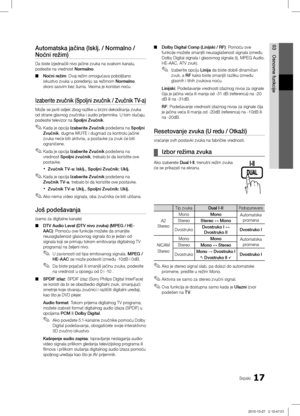 Page 45817Srpski
03
Osnovne funkcijeAutomatska jačina (Isklj. / Normalno / 
Noćni režim)
Da biste izjednačili nivo jačine zvuka na svakom kanalu, 
podesite na vrednost Normalno.Noćni režim
 ■ : Ovaj režim omogućava poboljšano 
iskustvo zvuka u poređenju sa režimom Normalno, 
skoro sasvim bez šuma. Veoma je koristan noću.
Izaberite zvučnik (Spoljni zvučnik / Zvučnik TV-a)
Može se javiti odjek zbog razlike u brzini dekodiranja zvuka 
od strane glavnog zvučnika i audio prijemnika. U tom slučaju, 
podesite televizor...