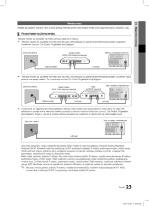 Page 46423Srpski
04
Napredne funkcije
Mrežna veza
Možete da podesite televizor kako bi imao pristup Internetu preko vaše lokalne mreže (LAN) koja koristi žičnu ili bežičnu vezu.
Povezivanje na žičnu mrežu ¦
Televizor možete da povežete na mrežu pomoću kabla na tri načina:Televizor možete da povežete na mrežu tako što ćete LAN priključak sa zadnje strane televizora\ĺ povezati sa spoljnim 
 ymodemom pomoću Cat 5 kabla. Pogledajte donji dijagram.
Zidna LAN utičnica Spoljni modem
(ADSL/VDSL/kablovska televizija)...