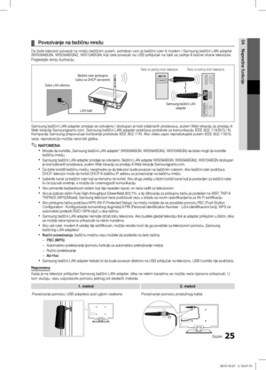 Page 46625Srpski
04
Napredne funkcijePovezivanje na bežičnu mrežu ¦
Da biste televizor povezali na mrežu bežičnim putem, potreban vam je bežični ruter ili modem i Samsung bežični LAN ad\ĺapter 
(WIS09ABGN, WIS09ABGN2, WIS10ABGN) koji ćete povezati na USB priklj\ĺučak na tabli sa zadnje ili bočne strane televizora. 
Pogledajte donju ilustraciju.
Zidna LAN utičnicaLAN kabl
Bežični ruter (pristupna 
tačka sa DHCP serverom)
Samsung bežični LAN adapter
Tabla na bočnoj strani televizora
ili
Tabla na zadnjoj strani...