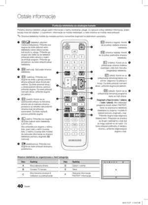 Page 48140Srpski
Ostale informacije
Funkcija teleteksta za analogne kanale
Početna stranica teletekst usluge sadrži informacije o načinu k\ĺorišćenja usluge. Za ispravan prikaz teletekst informacija, prijem 
kanala mora biti stabilan. U suprotnom, informacije će možda nedostajati, a neke stranice se mož\ĺda neće prikazati.Stranice teleteksta možete da menjate pomoću numeričke dugmadi na daljinskom upravljaču.
 ✎
Stranice teleteksta su organizovane u šest kategorija:
DeoSadržaj DeoSadržaj
A Broj izabrane strane....