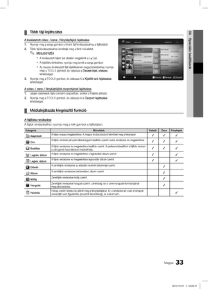 Page 8233Magyar
04
Speciális beállítások
Több fájl lejátszása  ¦
A kiválasztott video- / zene- / fényképfájlok lejátszá\
sa
1. Nyomja meg a sárga gombot a kívánt fájl kiválasztásá\
hoz a fájllistából.
2.  Több fájl kiválasztásához ismételje meg a fenti műv\
eletet.MEGJEGYZÉS
 ✎
A kiválasztott fájlok bal oldalán megjelenik a ( xc) jel.
A kijelölés törléséhez nyomja meg ismét a sárga gom\
bot. 
 x
Az összes kiválasztott fájl kijelölésének megszünte\
téséhez nyomja  xmeg a TOOLS gombot, és válassza a Összes kijel....