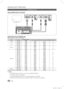 Page 2222English
Advanced Features
Display Modes (D-Sub and HDMI/DVI Input)
Optimal resolution is 1920 X 1080 @ 60 Hz
ModeResolutionHorizontal Frequency 
(KHz) Vertical Frequency (Hz)
Pixel Clock Frequency (MHz) Sync Polarity (H / V)
IBM 640 x 350
31.469 70.086 25.175+/-
720 x 400 31.469 70.087 28.322-/+
MAC 640 x 480
35.000 66.667 30.240-/-
832 x 624 49.726 74.551 57.284-/-
1152 x 870 68.681 75.062 100.000 -/-
VESA CVT 720 x 576
35.910 59.950 32.750-/+
1152 x 864 53.783 59.959 81.750-/+
1280 x 720 56.456...