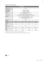 Page 4848English
Other Information
Specifications
Display resolution1920 x 1080
Environmental Considerations
Operating Temperature
Operating Humidity
Storage Temperature
Storage Humidity 10°C to 40°C (50°F to 104°F)
10% to 80%, non-condensing -20°C to 45°C (-4°F to 113°F) 5% to 95%, non-condensing
TV System  Analogue : Depending on your country selection
Digital : DVB-T/DVB-C
Colour/video system Analogue: PAL, SECAM, NTSC-4.43, NTSC-3.58, PAL60
Digital: MPEG-2 MP@ML, MPEG-4, H.264/AVC MP@L3, MP@L4.0, HP@L4.0...