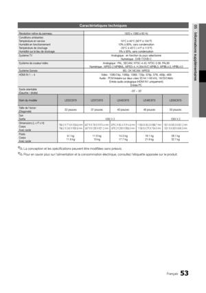 Page 10753Français
05 Informations supplémentairesCaractéristiques techniques
Résolution native du panneau1920 x 1080 à 60 Hz
Conditions ambiantes
Température en service
Humidité en fonctionnement
Température de stockage
Humidité sur le lieu de stockage 10°C à 40°C (50°F à 104°F)
10% à 80%, sans condensation -20°C à 45°C (-4°F à 113°F)
5% à 95%, sans condensation
Système TV  Analogique : en fonction du pays sélectionné
Numérique : DVB-T/DVB-C
Système de couleur/vidéo Analogique : PAL, SECAM, NTSC-4.43,...