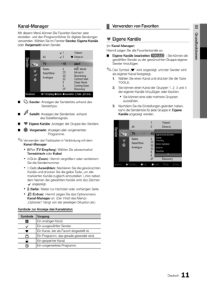 Page 119
11
Deutsch

03Grundfunktionen
Kanal-Manager
Mit diesem Menü können Sie Favoriten löschen oder 
einstellen  und den Programmführer für digitale Sendungen 
verwenden. Wählen Sie im Fenster Sender, Eigene Kanäle 
oder Vorgemerkt einen Sender.

r

c 1   1futech
c  2  * 24ore.tv
 15   abc1 
  3   BBC Wo rld
  23   bid-up.tv
  33   Boonerang
  32   Cartoon Nwk
  5   Class News
  4   Coming Soon
  27   Discovery
All
TV
Radio
Data/Other
Analogue

Terrestrisch            
 TV-Empfang  
B
 Zoom  
 Auswählen  
k...