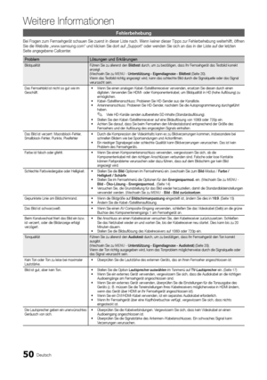 Page 15850Deutsch
Weitere Informationen
Fehlerbehebung
Bei Fragen zum Fernsehgerät schauen Sie zuerst in dieser Liste nach. Wenn keiner dieser Tipps zur Fehlerbehebung weiterhilft, öffnen 
Sie die Website „www.samsung.com“ und klicken Sie dort auf „Support“ oder wenden Si\
e sich an das in der Liste auf der letzten 
Seite angegebene Callcenter.
ProblemLösungen und Erklärungen 
Bildqualität Führen Sie zu allererst den Bildtest durch, um zu bestätigen, dass Ihr Fernsehgerät das Testbild korrekt 
anzeigt....