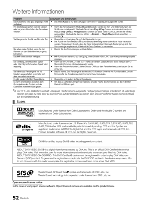 Page 16052Deutsch
Weitere Informationen
ProblemLösungen und Erklärungen Das Kanalmenü wird grau angezeigt. (nicht 
verfügbar) Das Menü 
•	 Kanal ist nur dann verfübgar, wenn eine TV-Signalquelle ausgewählt wurde.
Ihre Einstellungen gehen nach 30 Minuten 
oder bei jedem Abschalten des Fernsehers 
verloren. Wenn das Fernsehgerät im Modus 
•	 Shop-Demo läuft, werden die Ton- und Bildeinstellungen alle 
30 Minuten zurückgesetzt. Wechseln Sie mit dem Plug & Play-Prozess (erstmals einrichten) vom 
Modus Shop-Demo zu...