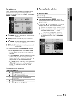 Page 17311Nederlands
03BasisfunctiesKanaalbeheer
U kunt favoriete kanalen toevoegen of verwijderen en de 
programmagids voor digitale uitzendingen gebruiken. 
Selecteer een kanaal in het scherm Kanalen, Mijn kanalen, 
Satelliet of Gepland.
 
■  Kanalen:   hier ziet u de kanalenlijst op basis van het 
kanaaltype.
* 
■ Mijn kanalen: hier ziet u de groep van het kanaal.
 
■  Satelliet:   hier wordt de kanalenlijst weergegeven op 
basis van het satellietsignaal.
 
■ Gepland:   hier ziet u alle momenteel...