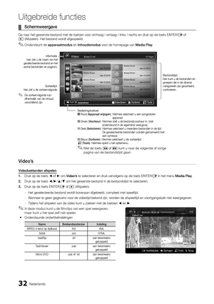 Page 19432Nederlands
Uitgebreide functies
Schermweergave
 
¦
Ga naar het gewenste bestand met de toetsen voor omhoog / omlaag / links\
 / rechts en druk op de toets ENTERE of  � (Afspelen). Het bestand wordt afgespeeld. 
Ondersteunt de 
 
✎apparaatmodus  en Inhoudsmodus  voor de homepage van Media Play .
 
Video’s
Videobestanden afspelen
1.  Druk op de toets ◄ of ► om Video’s te selecteren en druk vervolgens op de toets ENTER
E in het menu Media Play.
2.  Druk op de toets ◄/►/▲/▼ om het gewenste bestand in de...