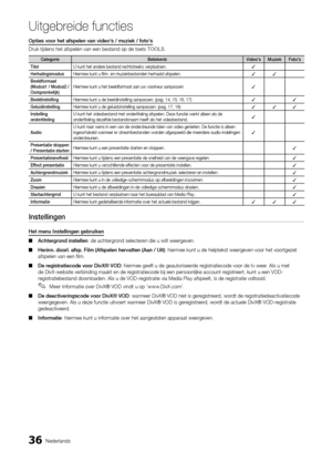 Page 19836Nederlands
Uitgebreide functies
Opties voor het afspelen van video's / muziek / foto's
Druk tijdens het afspelen van een bestand op de toets TOOLS.
CategorieBetekenisVideo'sMuziekFoto's
Titel U kunt het andere bestand rechtstreeks verplaatsen.
✓
HerhalingsmodusHiermee kunt u film- en muziekbestanden herhaald afspelen.✓✓
Beeldformaat 
(Modus1 / Modus2 / 
Oorspronkelijk)  Hiermee kunt u het beeldformaat aan uw voorkeur aanpassen.✓
Beeldinstelling
Hiermee kunt u de beeldinstelling...