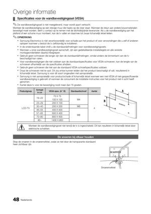 Page 21048Nederlands
Overige informatie
Specificaties voor de wandbevestigingsset (VESA) 
 
¦
De wandbevestigingsset is niet meegeleverd, maar wordt apart verkocht. 
✎
Monteer de wandbevestiging op een stevige muur die haaks op de vloer sta\
at. Wanneer de steun aan andere bouwmaterialen 
bevestigd moet worden, dient u contact op te nemen met de dichtstbijzijnde leverancier. Als u de wandbevestiging aan het 
plafond of een schuine muur monteert, kan de tv vallen en daarmee tot zw\
aar lichamelijk letsel leiden....