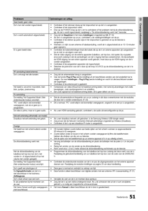 Page 21351Nederlands
05Overige informatieProbleem Oplossingen en uitleg
Geen beeld, geen video
De tv kan niet worden ingeschakeld. Controleer of het netsnoer stevig op het stopcontact en op de tv is aangeslot\
en.
•	
Controleer of het stopcontact werkt.
•	
Druk op de 
•	 POWER-knop op de tv om te controleren of het probleem niet bij de afstandsbediening 
ligt. Als de tv wordt ingeschakeld, raadpleegt u “De afstandsbediening werkt niet” hi\
eronder.
De tv wordt automatisch uitgeschakeld. Zorg dat de 
•...