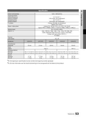 Page 21553Nederlands
05 Overige informatieSpecificaties
Scherm hardwarematig1920 x 1080 bij 60 Hz
Omgevingsvereisten
Gebruikstemperatuur
Gebruiksvochtigheid
Opslagtemperatuur
Opslagvochtigheid 10 °C tot 40 °C
10% tot 80%, niet-condenserend -20 °C tot 45 °C
5% tot 95%, niet-condenserend
Tv-systeem  Analoog: afhankelijk van de landkeuze
Digitaal: DVB-T/DVB-C
Kleuren-/videosysteem Analoog: PAL, SECAM, NTSC-4.43, NTSC-3.58, PAL60
Digitaal: MPEG-2 MP@ML, MPEG-4, H.264/AVC MP@L3, MP@L4.0, HP@L4.0
Geluidssysteem BG. OK...