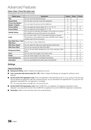 Page 3636English
Advanced Features
Videos / Music / Photos Play Option menu
During playing a file, press the TOOLS button.
 Option menuOperationsVideosMusicPhotos
TitleYou can move the other file directly.✓
Repeat ModeYou can play movie and music files repeatedly.✓✓
Picture Size (Mode1 / Mode2 / Original) You can adjust the picture size for preference.✓
Picture SettingYou can adjust the picture setting. (P. 14, 15, 16, 17)✓✓
Sound SettingYou can adjust the sound setting. (P. 17, 18)✓✓✓
Subtitle SettingYou can...