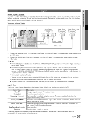 Page 3737English
04
Advanced Features
Anynet+ 
What is Anynet+? t
Anynet+ is a function that enables you to control all connected Samsung devices that support Anynet+ with your Samsung TV’s remote. The Anynet+ system can be used only with Samsung devices that have the Anynet+ feature. To be sure your Samsung device has this feature, check if there is an Anynet+ logo on it.
To connect to Home Theatre
1. Connect the HDMI IN (1(DVI), 2, 3 or 4) jack on the TV and the HDMI OUT jack of the corresponding Anynet+...