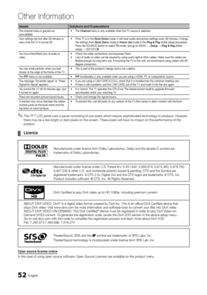 Page 5252English
Other Information
IssuesSolutions and Explanations
The channel menu is greyed out. (unavailable)The •	Channel menu is only available when the TV source is selected.
Your settings are lost after 30 minutes or every time the TV is turned off.If the TV is in the •	Store Demo mode, it will reset audio and picture settings every 30 minutes. Change the settings from Store Demo mode to Home Use mode in the Plug & Play (Initial setup) procedure. Press the SOURCE button to select TV mode, and go to MENU...