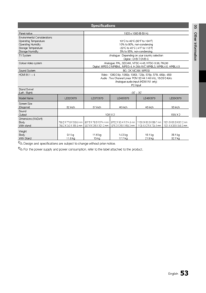 Page 5353English
05
Other Information
Specifications
Panel native1920 x 1080 @ 60 Hz
Environmental Considerations
Operating Temperature
Operating Humidity
Storage Temperature
Storage Humidity 10°C to 40°C (50°F to 104°F)
10% to 80%, non-condensing -20°C to 45°C (-4°F to 113°F) 5% to 95%, non-condensing
TV System  Analogue : Depending on your country selection
Digital : DVB-T/DVB-C
Colour/video system Analogue: PAL, SECAM, NTSC-4.43, NTSC-3.58, PAL60
Digital: MPEG-2 MP@ML, MPEG-4, H.264/AVC MP@L3, MP@L4.0,...