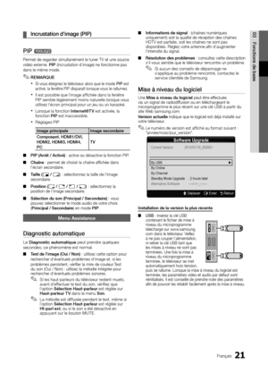 Page 7521Français
03Fonctions de baseIncrustation d’image (PIP)
 
¦
PIP t
Permet de regarder simultanément le tuner TV et une source 
vidéo externe. PIP (Incrustation d’image) ne fonctionne pas 
dans le même mode. 
REMARQUE
 
✎
Si vous éteignez le téléviseur alors que le  
xmode  PIP est 
activé, la fenêtre PIP disparaît lorsque vous le rallumez.
Il est possible que l’image affichée dans la fenêtre  
xPIP semble légèrement moins naturelle lorsque vous 
utilisez l’écran principal pour un jeu ou un karaoké....