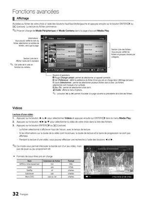 Page 8632Français
Fonctions avancées
Affichage
 
¦
Accédez au fichier de votre choix à l’aide des boutons haut/bas/droite/gauche et appuyez ensuite sur le bouton ENTERE ou � (Lecture). La lecture du fichier commence.
Prise en charge de 
 
✎Mode Périphérique et Mode Contenu  dans la page d’accueil Media Play.
 
Videos
Lecture d’une vidéo
1.  Appuyez sur le bouton ◄ ou ► pour sélectionner Vidéos et appuyez ensuite sur ENTER
E dans le menu Media Play.
2.  Appuyez sur le bouton ◄/►/▲/▼ pour sélectionner la vidéo de...