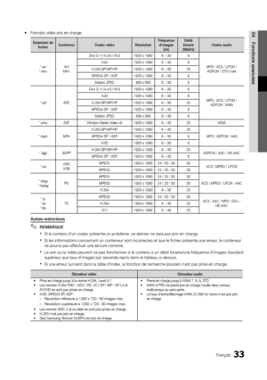 Page 8733Français
04Fonctions avancéesFormats vidéo pris en charge
•	
Extension de 
fichier Conteneur
Codec vidéo RésolutionFréquence 
d'images  (i/s) Débit 
binaire 
(Mbit/s) Codec audio
*.avi
*.mkv AVI
 
MKV Divx 3.11/4.x/5.1/6.0
1920 x 10806 ~ 308
MP3 / AC3 / LPCM / ADPCM / DTS Core
XviD
1920 x 10806 ~ 308
H.264 BP/MP/HP 1920 x 10806 ~ 3025
MPEG4 SP / ASP 1920 x 10806 ~ 308
Motion JPEG 800 x 6006 ~ 30 8
*.asf ASF Divx 3.11/4.x/5.1/6.0
1920 x 10806 ~ 308
MP3 / AC3 / LPCM / ADPCM / WMA
XviD
1920 x 10806 ~...