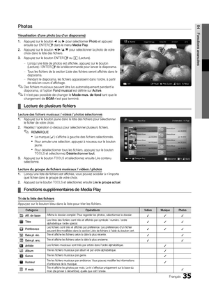 Page 8935Français
04Fonctions avancéesPhotos
Visualisation d’une photo (ou d’un diaporama)
1. Appuyez sur le bouton ◄ ou ► pour sélectionner Photo et appuyez 
ensuite sur ENTERE dans le menu Media Play.
2.   Appuyez sur le bouton ◄/►/▲/▼ pour sélectionner la photo de votre 
choix dans la liste des fichiers.
3.  Appuyez sur le bouton ENTERE ou � (Lecture).
Lorsqu’une liste de photos est affichée, appuyez sur le bouton 
 
–
(Lecture) / ENTERE de la télécommande pour lancer le diaporama.
Tous les fichiers de la...