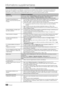 Page 10450Français
Informations supplémentaires
Dépannage
Si vous avez des questions sur le téléviseur, commencez par consulter la liste ci-dessous. Si aucune de ces astuces \
de 
dépannage ne s’applique à votre problème, rendez-vous sur le site "www.samsung.com", puis cliquez sur Service ou 
contactez le centre d’appel dont les coordonnées figurent sur la couverture arrière du présent manuel.
ProblèmesSolutions et explications
Qualité de l'image Exécutez tout d'abord le Test de l'image pour...