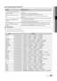 Page 15143Deutsch
04Erweiterte FunktionenFehlerbehebung für Internet@TV
 
¦
Problem  Mögliche Lösung
Die Inhalte mancher Widgets liegen nur 
in englischer Sprache vor. Wie kann ich 
die Sprache ändern? Die Sprache der Widget-Inhalte kann von der Sprache der Benutzerschnittstelle 
abweichen.
Das hängt vom jeweiligen Dienstanbieter ab.
Einige Widget-Dienste funktionieren 
nicht. Wenden Sie sich an den entsprechenden Dienstanbieter.
Besuchen Sie die Hilfewebsite, um Informationen über Dienstanbieter z\
u...