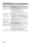 Page 5050English
Other Information
Troubleshooting
If you have any questions about the TV, first refer to this list. If none of these troubleshooting tips apply, please visit  “www.samsung.com,” then click on Support, or contact the call centre listed on the back-cover of this manual.
IssuesSolutions and Explanations
Picture QualityFirst of all, please perform the Picture Test and confirm that your TV is properly displaying test image. (go to MENU - Support - Self Diagnosis - Picture Test) (P. 21)If the test...