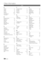 Page 5454English
Other Information
Index
A
AllShare  44
Amplify  16
Antenna  12
Anynet+  36
Audio Out  8, 36
Auto Adjustment   16
Auto Volume  17
B
Background Music  35
Balance L/R  16
Basic View  34
Batteries   5
Black Tone  14
Blanking Bracket  47
Brightness  13
C
Cable Tie  48
Change PIN  6, 19
Channel Manager   11
Clock   18
Colour Tone  15
Component  7
Connecting to a PC  22
Connecting to an Audio Device  8
D
Digital Audio Out  8, 36
DivX® VOD   35
D-sub  22
Dynamic  13
Dynamic Contrast  14
E
Eco Sensor...