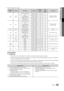 Page 8733Français
04Fonctions avancéesFormats vidéo pris en charge
•	
Extension de 
fichier Conteneur
Codec vidéo RésolutionFréquence 
d'images  (i/s) Débit 
binaire 
(Mbit/s) Codec audio
*.avi
*.mkv AVI
 
MKV Divx 3.11/4.x/5.1/6.0
1920 x 10806 ~ 308
MP3 / AC3 / LPCM / ADPCM / DTS Core
XviD
1920 x 10806 ~ 308
H.264 BP/MP/HP 1920 x 10806 ~ 3025
MPEG4 SP / ASP 1920 x 10806 ~ 308
Motion JPEG 800 x 6006 ~ 30 8
*.asf ASF Divx 3.11/4.x/5.1/6.0
1920 x 10806 ~ 308
MP3 / AC3 / LPCM / ADPCM / WMA
XviD
1920 x 10806 ~...