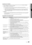 Page 9339Français
04Fonctions avancéesEcoute via un récepteur 
 
¦
Vous pouvez écouter du son via un récepteur (c’est-à-dire un système home cinéma) au lieu du haut-parleur du téléviseur.
1.  Sélectionnez Récepteur et définissez l’option sur Activé.
2.  Appuyez sur le bouton EXIT pour quitter le menu.
Si votre récepteur ne prend en charge que l’audio, il se peut qu’il ne figure pas dans la liste d’appareils.
 
✎
Le récepteur fonctionnera lorsque vous aurez correctement raccordé la prise d’entrée optique du...